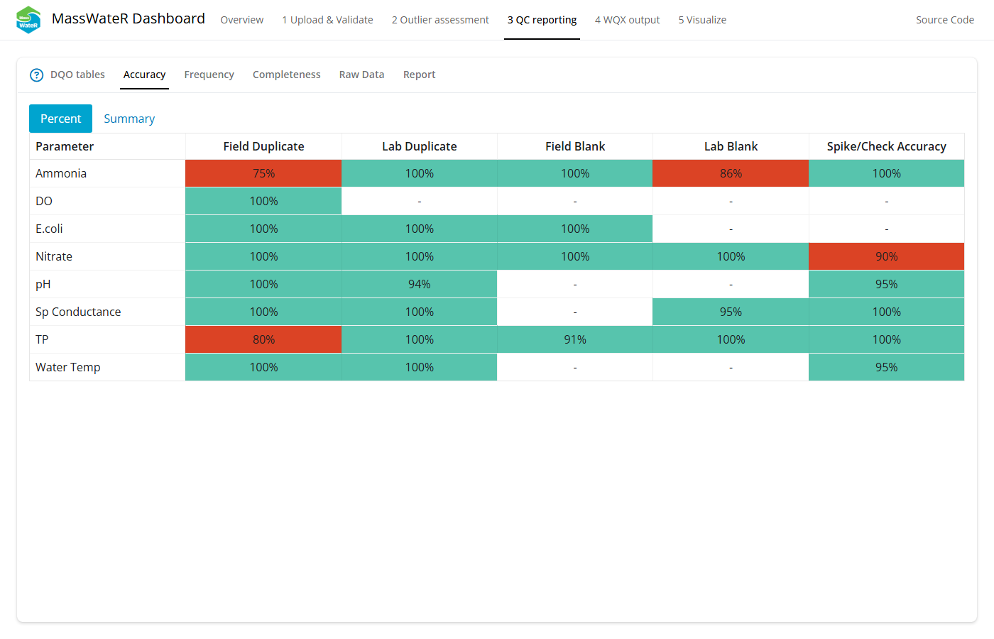 The QC Reporting tab.