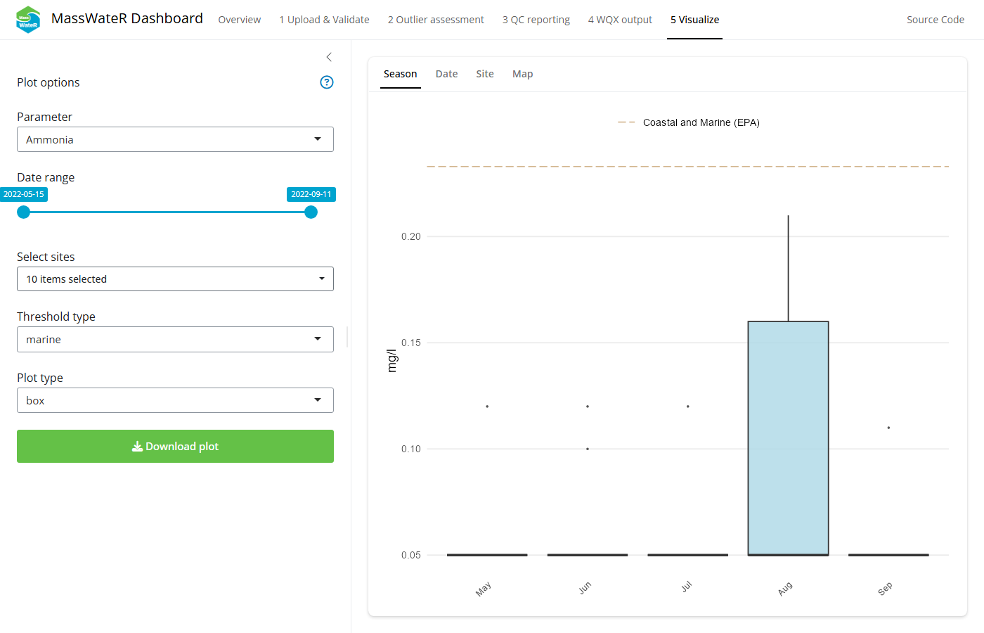 The Visualize tab.